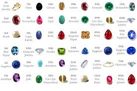 Gemstone<br>G-2222